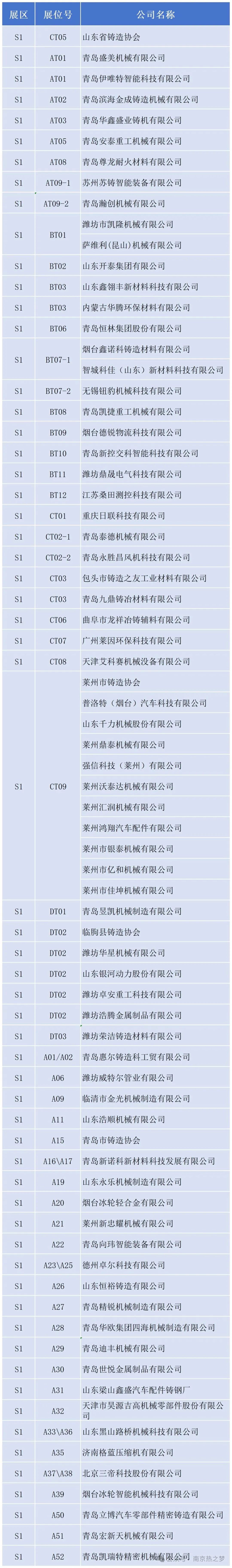 观展指南 | 2025第七届山东国际铸造工业展览会即将开幕！