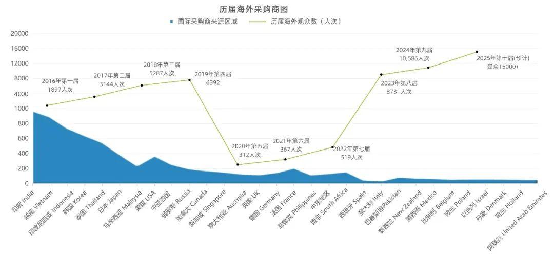 直通海外·链接全球丨WBE2025国际采购商名单 第二十一期，电池储能行业的“广交会”→